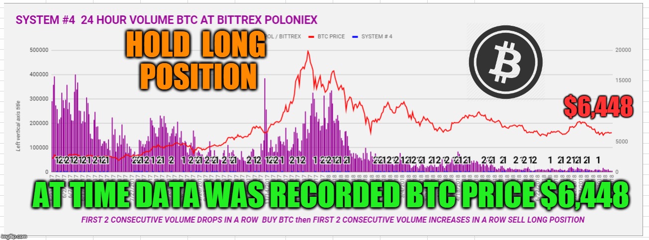 HOLD  LONG  POSITION; $6,448; AT TIME DATA WAS RECORDED BTC PRICE $6,448 | made w/ Imgflip meme maker