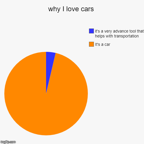 why I love cars | It's a car, it's a very advance tool that helps with transportation | image tagged in funny,pie charts | made w/ Imgflip chart maker