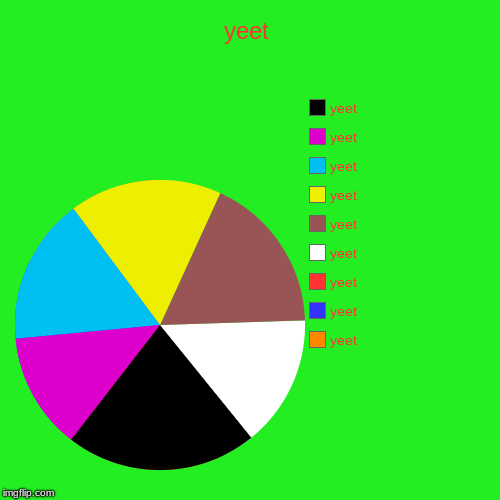 yeet | yeet, yeet, yeet, yeet, yeet, yeet, yeet, yeet, yeet | image tagged in funny,pie charts | made w/ Imgflip chart maker