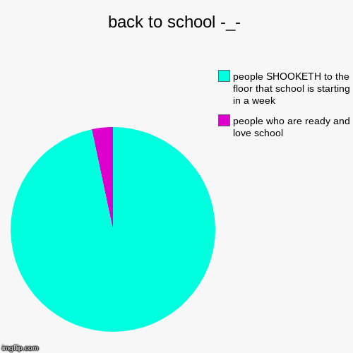back to school -_- | people who are ready and love school , people SHOOKETH to the floor that school is starting in a week | image tagged in funny,pie charts | made w/ Imgflip chart maker