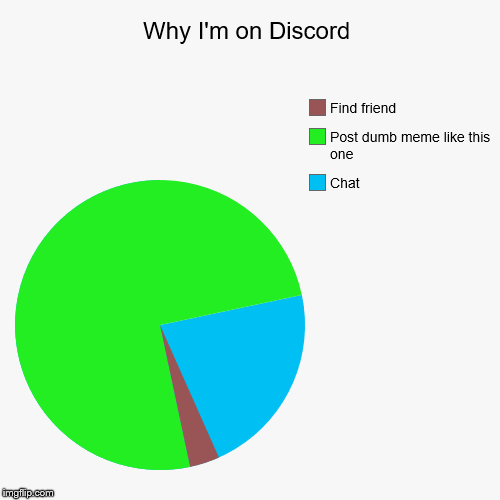 Why I'm on Discord | Chat, Post dumb meme like this one, Find friend | image tagged in funny,pie charts | made w/ Imgflip chart maker