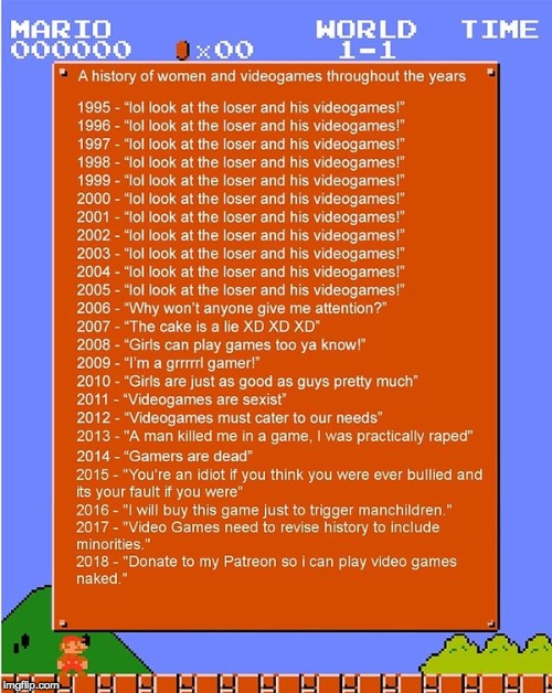 Grrrrrl gamers: A History | image tagged in gamer,gate | made w/ Imgflip meme maker