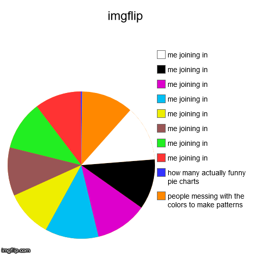 imgflip | people messing with the colors to make patterns, how many actually funny pie charts, me joining in, me joining in, me joining in,  | image tagged in funny,pie charts | made w/ Imgflip chart maker