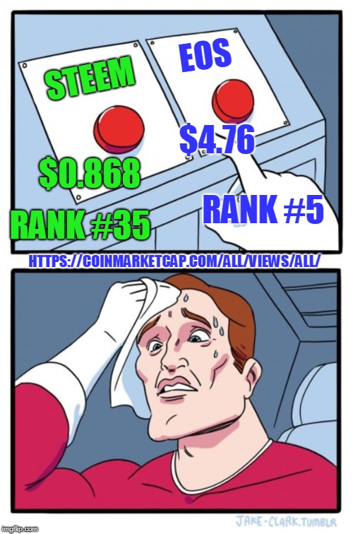 Two Buttons Meme | EOS; STEEM; $4.76; RANK #5; $0.868; HTTPS://COINMARKETCAP.COM/ALL/VIEWS/ALL/; RANK #35 | image tagged in memes,two buttons | made w/ Imgflip meme maker