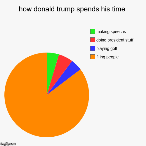 how donald trump spends his time | firing people, playing golf, doing president stuff, making speechs | image tagged in funny,pie charts | made w/ Imgflip chart maker