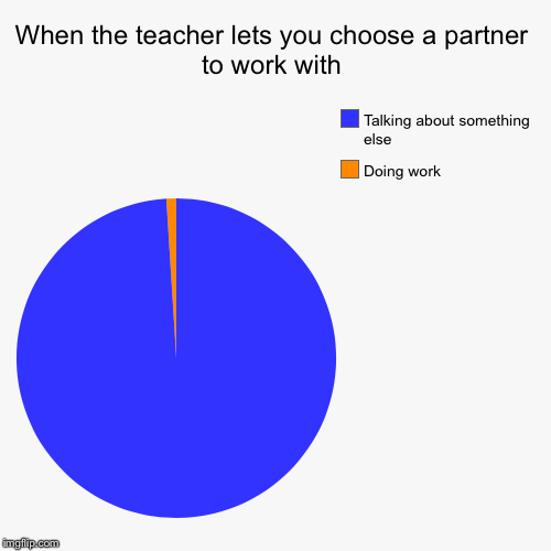 When the teacher lets you choose a partner to work with | Doing work , Talking about something else | image tagged in funny,pie charts | made w/ Imgflip chart maker