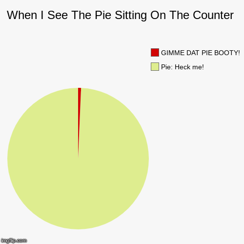 When I See The Pie Sitting On The Counter | Pie: Heck me!, GIMME DAT PIE BOOTY! | image tagged in funny,pie charts | made w/ Imgflip chart maker