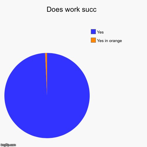 Does work succ  | Yes in orange , Yes | image tagged in funny,pie charts | made w/ Imgflip chart maker