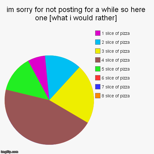 im sorry for not posting for a while so here one [what i would rather] | 8 slice of pizza, 7 slice of pizza, 6 slice of pizza, 5 slice of pi | image tagged in funny,pie charts | made w/ Imgflip chart maker