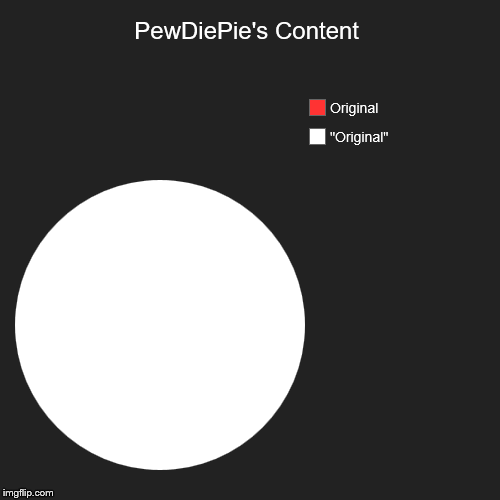 PewDiePie's Content | "Original", Original | image tagged in funny,pie charts | made w/ Imgflip chart maker