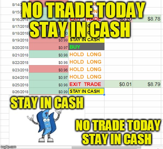 NO TRADE TODAY STAY IN CASH; NO TRADE TODAY STAY IN CASH | made w/ Imgflip meme maker