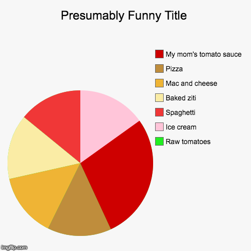 Raw tomatoes, Ice cream, Spaghetti, Baked ziti, Mac and cheese, Pizza, My mom's tomato sauce | image tagged in funny,pie charts | made w/ Imgflip chart maker