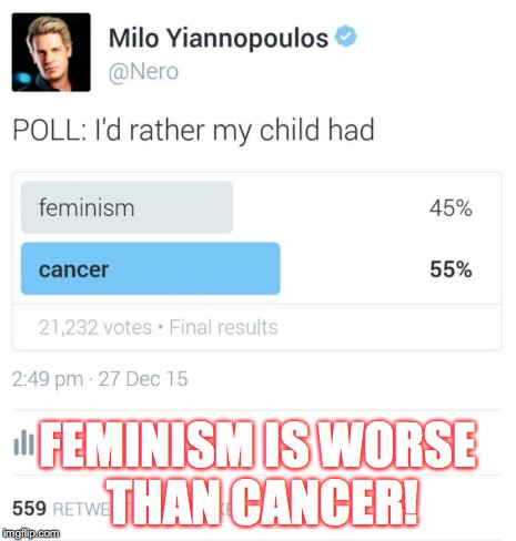 Are any of you Imgflippers cancer survivors? If so, if you had a choice between feminism and cancer, which would you choose? | FEMINISM IS WORSE THAN CANCER! | image tagged in feminism,cancer,twitter | made w/ Imgflip meme maker