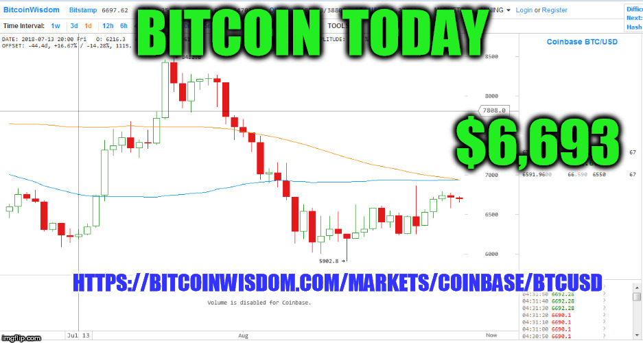 BITCOIN  TODAY; $6,693; HTTPS://BITCOINWISDOM.COM/MARKETS/COINBASE/BTCUSD | made w/ Imgflip meme maker