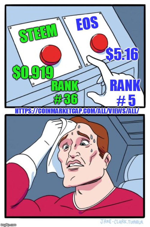 Two Buttons Meme | EOS; STEEM; $5.16; $0.919; RANK # 5; RANK # 36; HTTPS://COINMARKETCAP.COM/ALL/VIEWS/ALL/ | image tagged in memes,two buttons | made w/ Imgflip meme maker