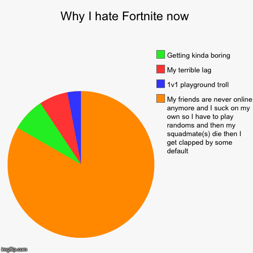 Why I hate Fortnite now - Imgflip