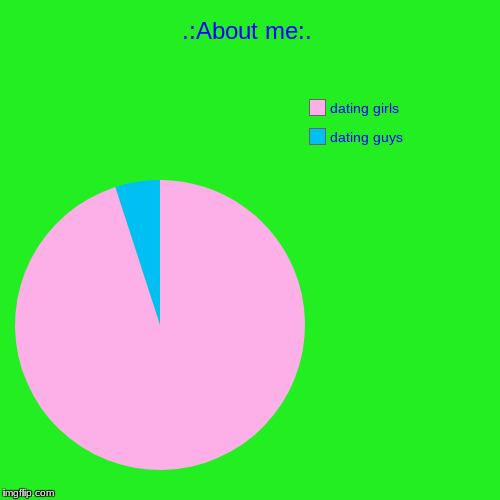 .:About me:. | dating guys, dating girls | image tagged in funny,pie charts | made w/ Imgflip chart maker