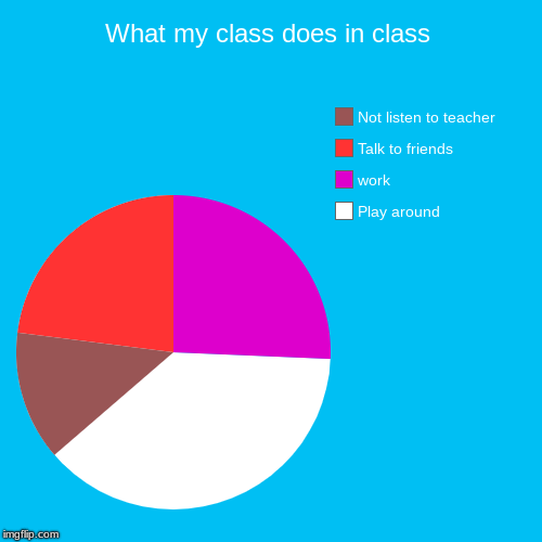 What my class does in class Imgflip