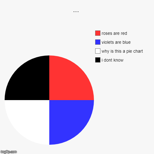 ... | i dont know, why is this a pie chart, violets are blue, roses are red | image tagged in funny,pie charts | made w/ Imgflip chart maker