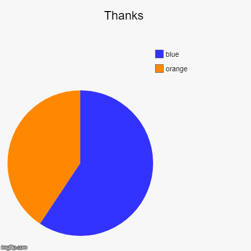 Thanks | orange, blue | image tagged in funny,pie charts | made w/ Imgflip chart maker