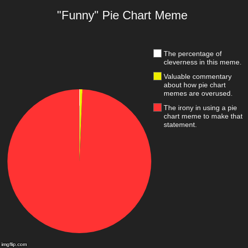 Pie Chart Meme Funny