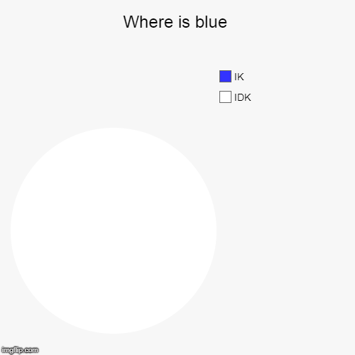 Where is blue | IDK, IK | image tagged in funny,pie charts | made w/ Imgflip chart maker