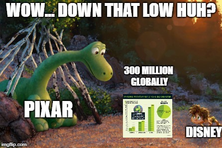 First Financial fail for the 3D giant. | WOW... DOWN THAT LOW HUH? 300 MILLION GLOBALLY; PIXAR; DISNEY | image tagged in down low,the good dinosaur,box office,disney,pixar | made w/ Imgflip meme maker