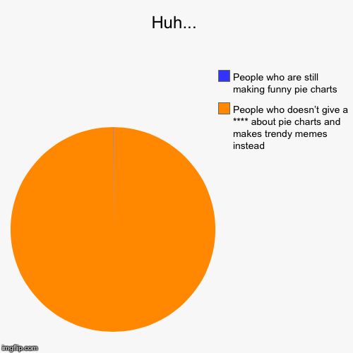 Huh... | Huh... | People who doesn’t give a **** about pie charts and makes trendy memes instead, People who are still making funny pie charts | image tagged in funny,pie charts | made w/ Imgflip chart maker