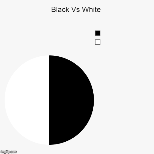Black Vs White |  , | image tagged in funny,pie charts | made w/ Imgflip chart maker