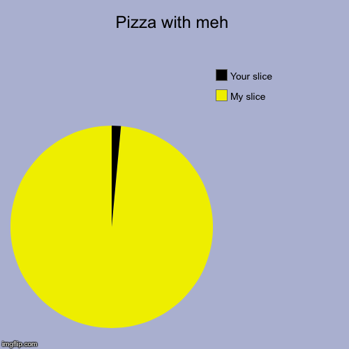 Pizza with meh | My slice, Your slice | image tagged in funny,pie charts | made w/ Imgflip chart maker