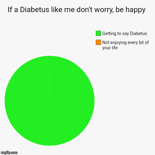 If a Diabetus like me don't worry, be happy | Not enjoying every bit of your life, Getting to say Diabetus | image tagged in funny,pie charts | made w/ Imgflip chart maker