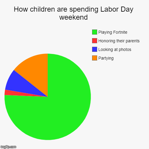How children are spending Labor Day weekend | Partying, Looking at photos, Honoring their parents, Playing Fortnite | image tagged in funny,pie charts | made w/ Imgflip chart maker