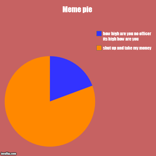 Meme pie | shut up and take my money, how high are you no officer its high how are you | image tagged in funny,pie charts | made w/ Imgflip chart maker