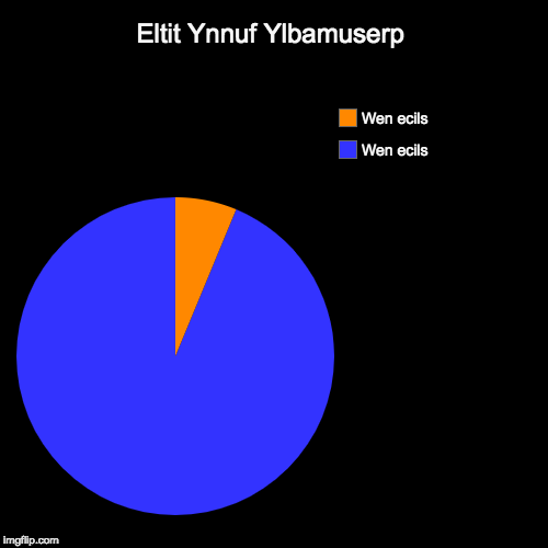 Eltit Ynnuf Ylbamuserp | Wen ecils, Wen ecils | image tagged in funny,pie charts | made w/ Imgflip chart maker