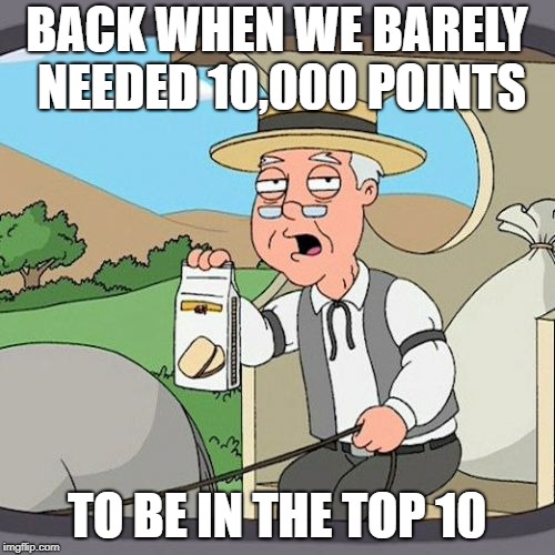 Pepperidge Farm Remembers Meme | BACK WHEN WE BARELY NEEDED 10,000 POINTS TO BE IN THE TOP 10 | image tagged in memes,pepperidge farm remembers | made w/ Imgflip meme maker