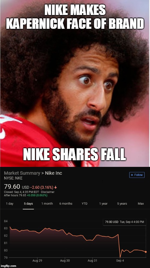 Who would have thought? Will you be rockin' Adidas...  | NIKE MAKES KAPERNICK FACE OF BRAND; NIKE SHARES FALL; I'LL BE ROCKIN' ADIDAS | image tagged in nike,confused kapernick,stock market,adidas,memes | made w/ Imgflip meme maker