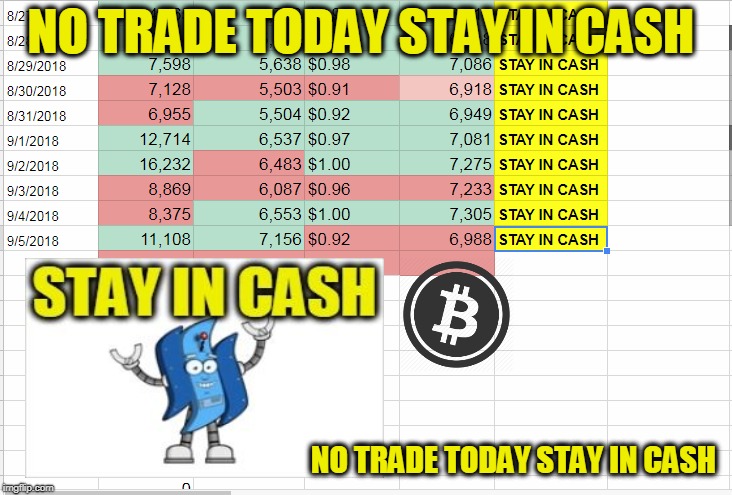 NO TRADE TODAY STAY IN CASH; NO TRADE TODAY STAY IN CASH | made w/ Imgflip meme maker