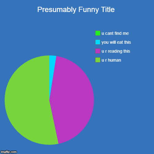 completley logical explanations | u r human, u r reading this, you will eat this, u cant find me | image tagged in funny,pie charts,logic | made w/ Imgflip chart maker