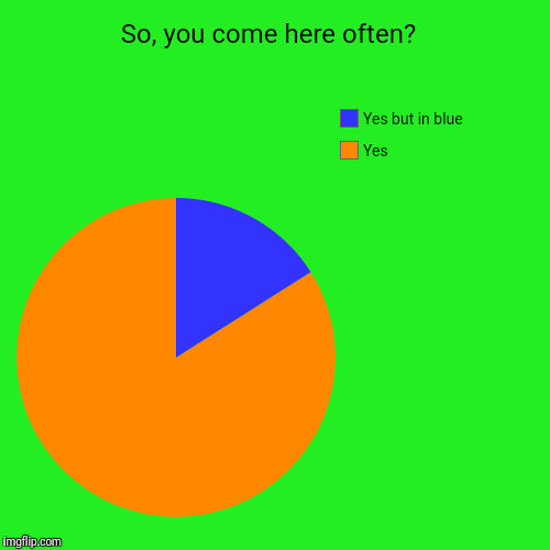 So, you come here often?  | Yes, Yes but in blue | image tagged in funny,pie charts | made w/ Imgflip chart maker