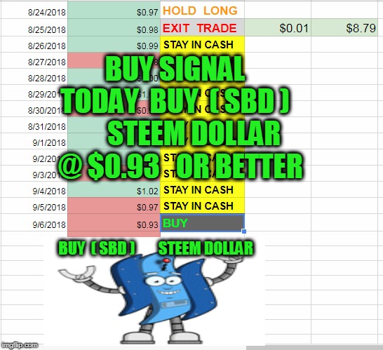 BUY SIGNAL TODAY  BUY  ( SBD )  
     STEEM DOLLAR  @ $0.93   OR BETTER; BUY  ( SBD )  
     STEEM DOLLAR | made w/ Imgflip meme maker
