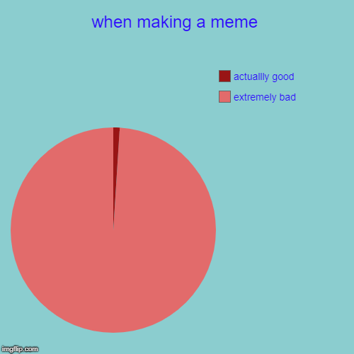 when making a meme | extremely bad, actuallly good | image tagged in funny,pie charts | made w/ Imgflip chart maker