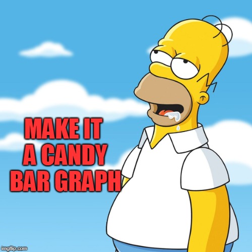 Meme Simpsons Homer Bar.