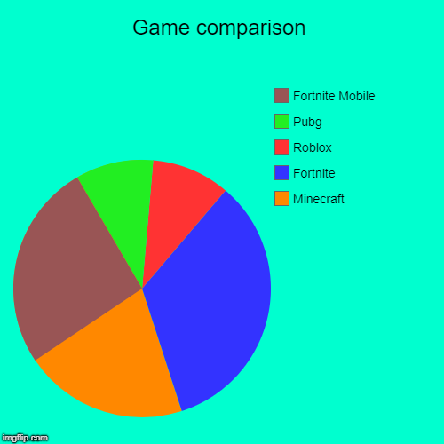 Game Comparison Imgflip