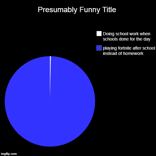 playing fortnite after school instead of homework, Doing school work when schools done for the day | image tagged in funny,pie charts | made w/ Imgflip chart maker