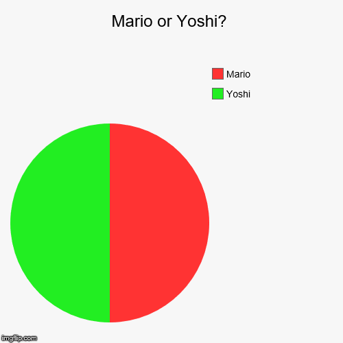 Mario or Yoshi? | Yoshi, Mario | image tagged in funny,pie charts | made w/ Imgflip chart maker