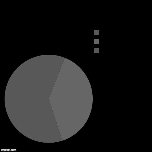 Ze moon | | image tagged in funny,pie charts | made w/ Imgflip chart maker