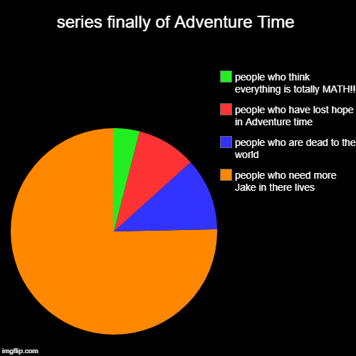 series finally of Adventure Time | people who need more Jake in there lives, people who are dead to the world, people who have lost hope in  | image tagged in funny,pie charts | made w/ Imgflip chart maker