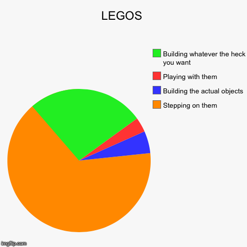 LEGOS | LEGOS | Stepping on them, Building the actual objects, Playing with them, Building whatever the heck you want | image tagged in funny,pie charts,legos,life | made w/ Imgflip chart maker