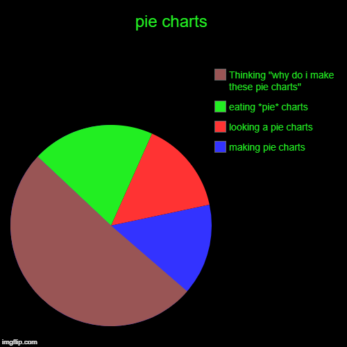 pie charts | making pie charts, looking a pie charts, eating *pie* charts, Thinking "why do i make these pie charts" | image tagged in funny,pie charts | made w/ Imgflip chart maker