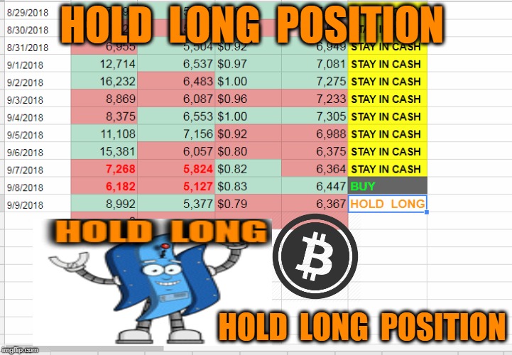HOLD  LONG  POSITION; HOLD  LONG  POSITION | made w/ Imgflip meme maker